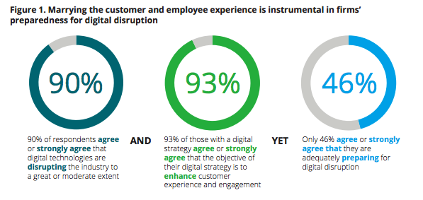 Digitization and Automation for financial services