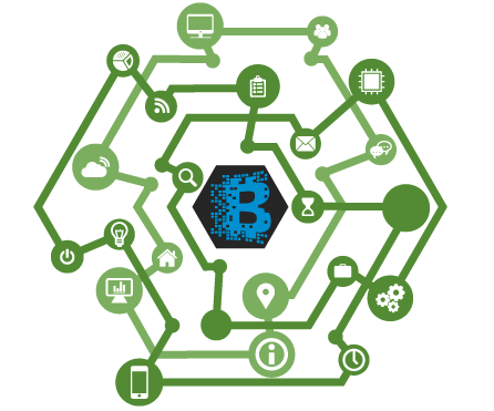 Digitization and Automation for financial services