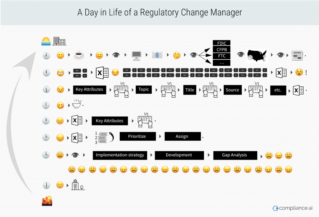 financial Regulatory Intelligence