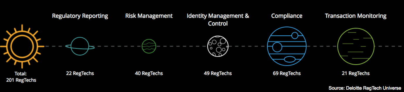 Regtech Universe Deloitte