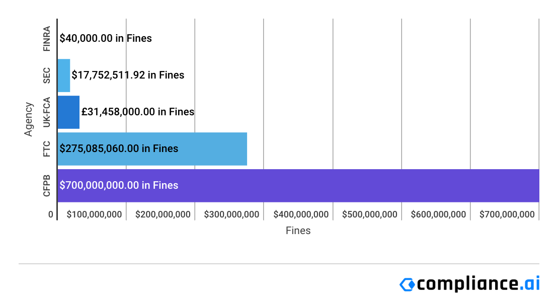 Financial-Enforcement-Actions-Week-of-July-20-to-July-26