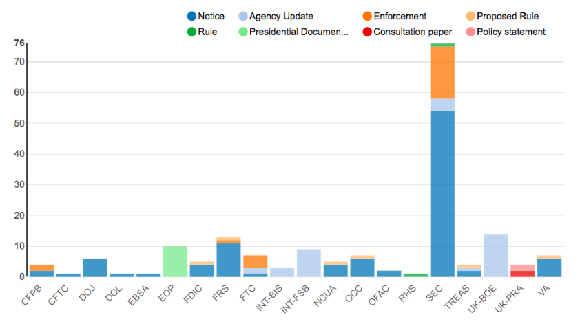 Regulatory Agency Updates | Week of Oct 14 - Oct 21