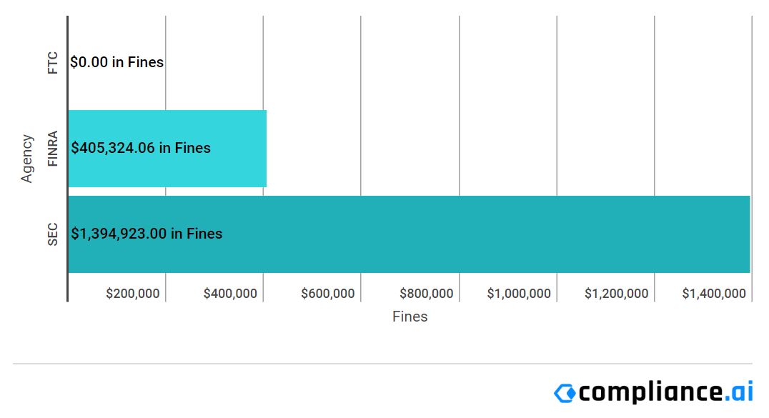 Enforcement Report Mar 14 - 20