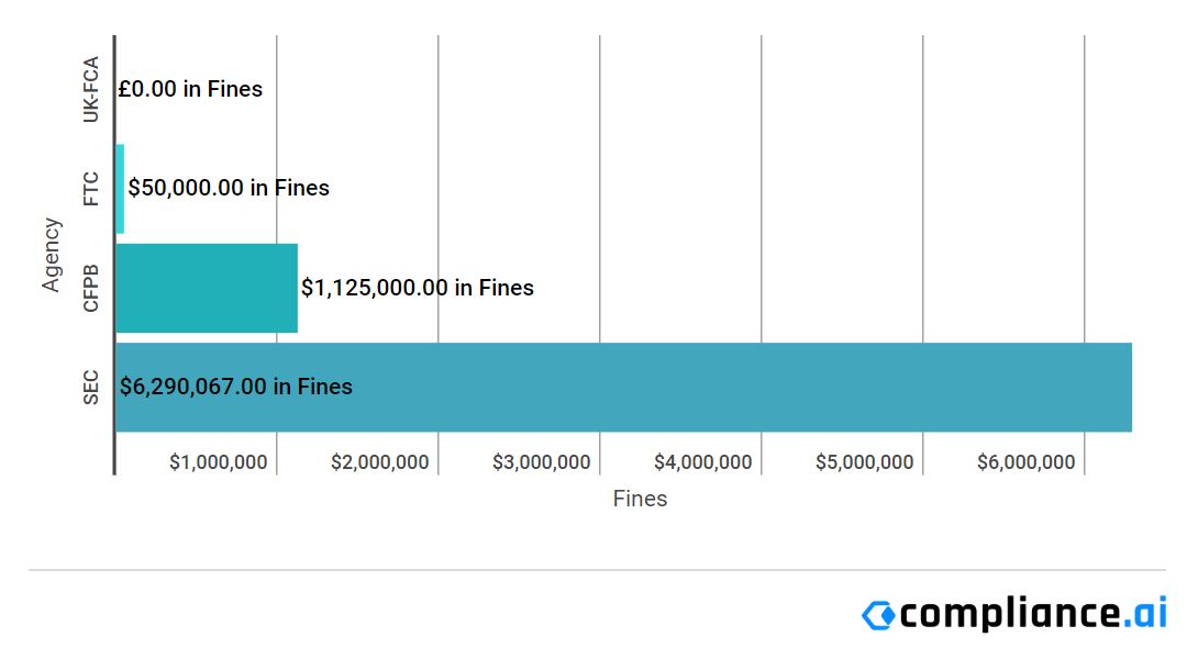 Enforcement Report May 09 - 15