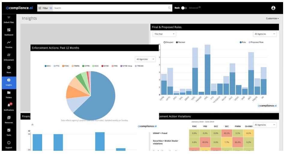 Customizing Insights