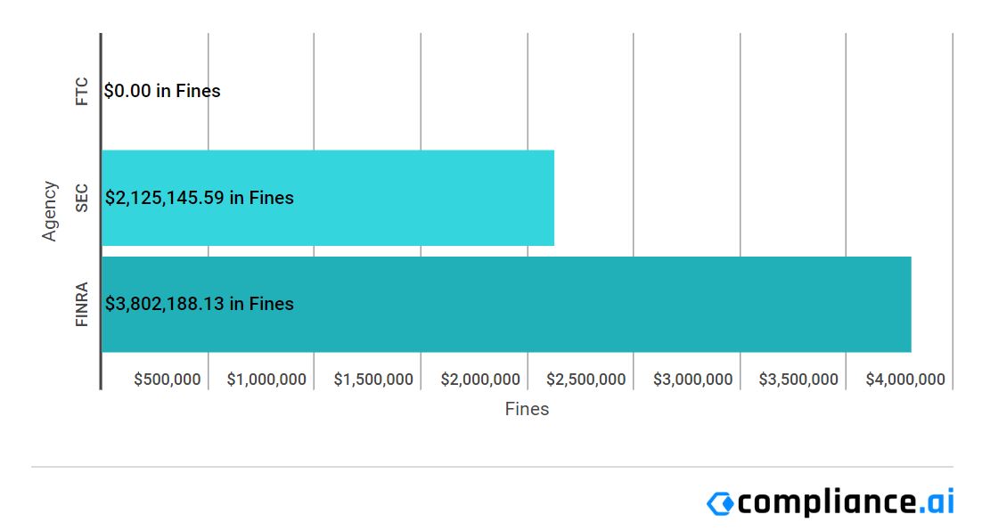 Enforcement Report May 23 - 29
