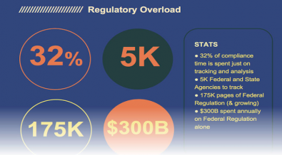 INFOGRAPHIC: Machine learning can lower compliance costs