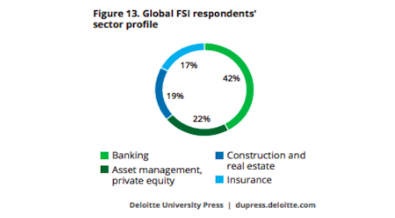 Embracing Digitization and Automation in Financial Services