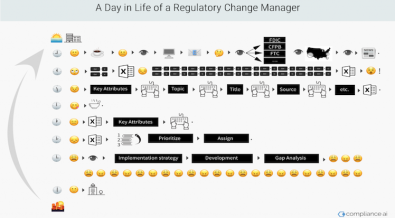 Financial Regulatory Intelligence