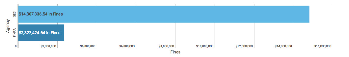 Weekly Enforcement Action Tracker (Feb 25 – Mar 3)
