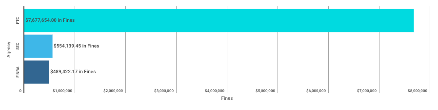 Weekly Enforcement Action Tracker (Mar 11 – Mar 16)