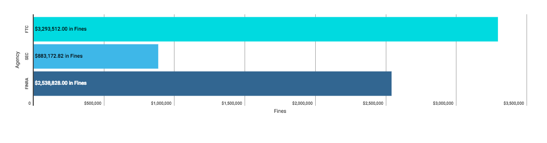 Weekly Enforcement Action Tracker (Mar 18 – Mar 23)