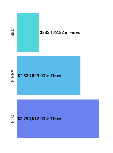 Weekly Enforcement Action Tracker (Mar 18 – Mar 23)