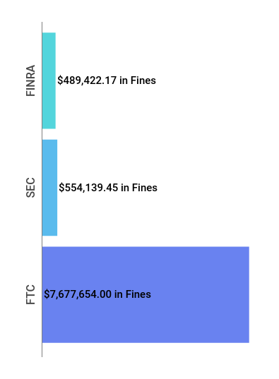 Weekly Enforcement Action Tracker (Mar 11 – Mar 16)