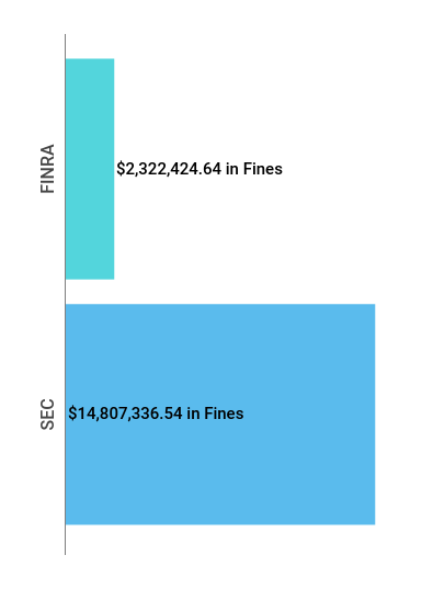 Weekly Enforcement Action Tracker (Feb 25 – Mar 3)