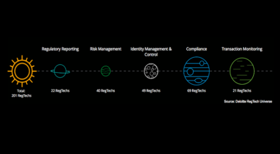 RegTech Universe: 