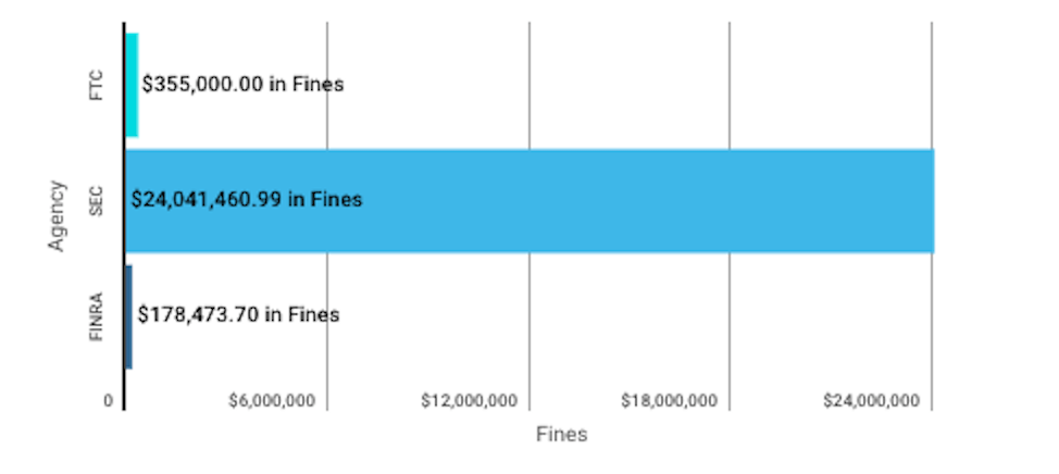 Weekly Enforcement Action Tracker (Apr 1 – Apr 6)