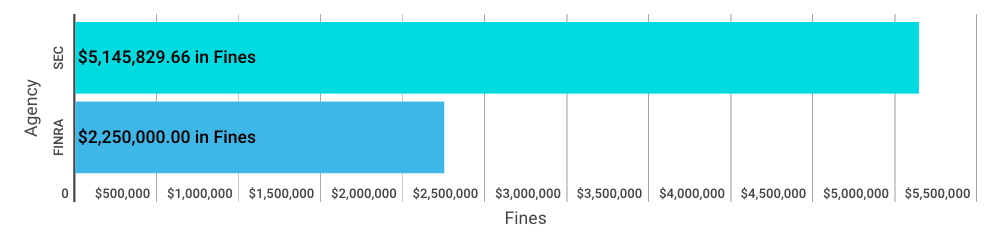 Weekly Enforcement Action Tracker (Apr 8 – Apr 13)