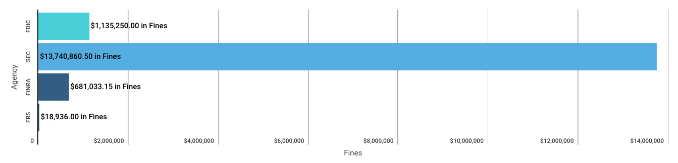 Weekly Enforcement Action Tracker (Mar 25 – Mar 30)