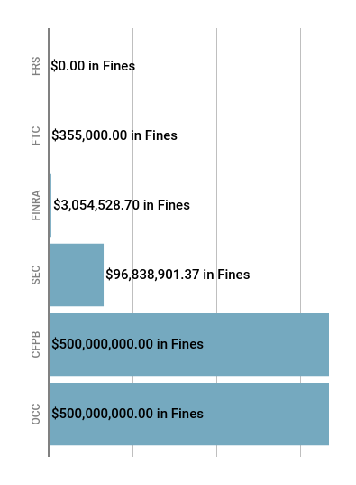 April 2018 Enforcement Summary