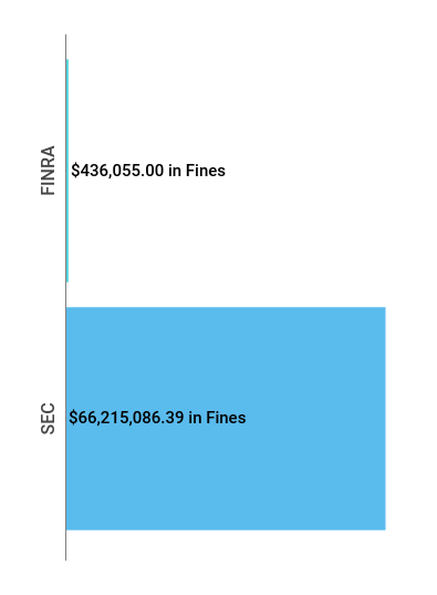 Financial Enforcement Action Summary