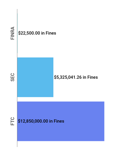 Financial Enforcement Action Summary