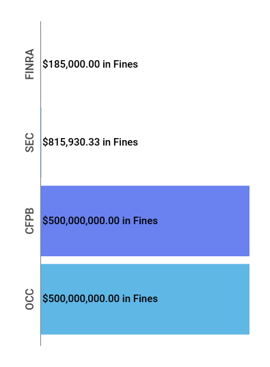 Financial Enforcement Action Summary