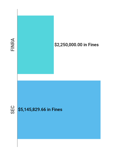 Financial Enforcement Action Summary
