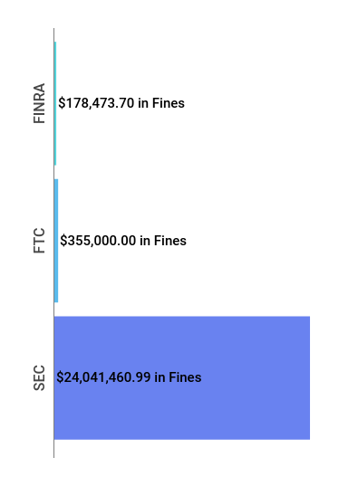 Financial Enforcement Action Summary