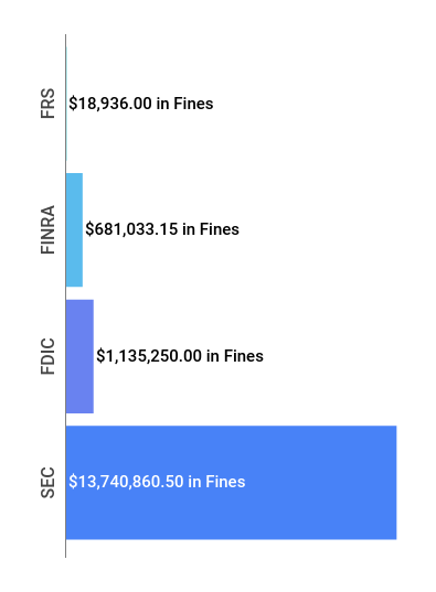 Weekly Enforcement Action Tracker (Mar 25 – Mar 30)