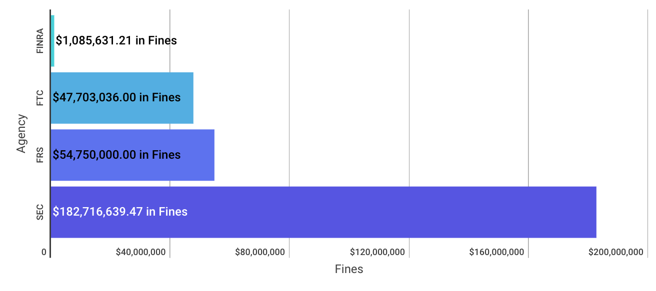 Weekly Enforcement Action Tracker (Apr 29 – May 4)
