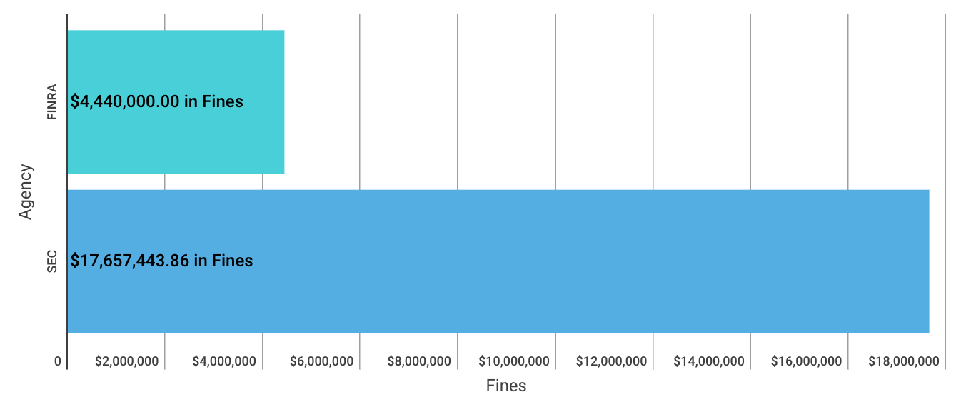 Weekly Enforcement Action Tracker (May 06 – May 11)