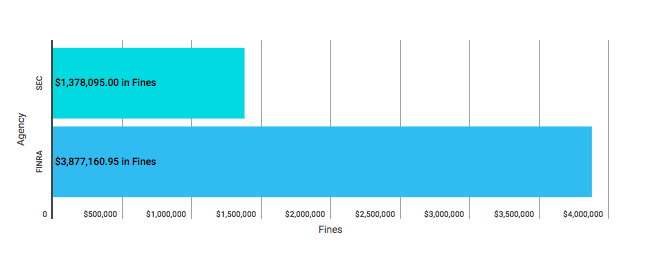 Weekly Enforcement Action Tracker (May 20 – May 25)