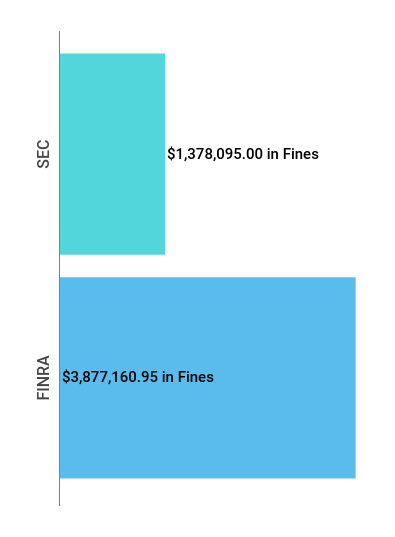 Financial Enforcement Action Summary