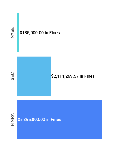 Financial Enforcement Action Summary