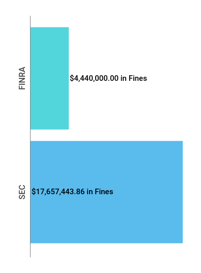 Financial Enforcement Action Summary