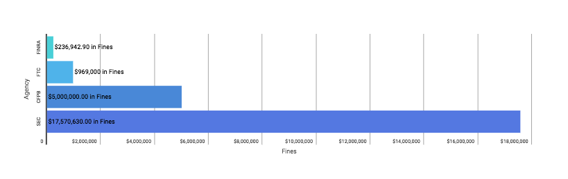 Weekly Enforcement Action Tracker (June 10 – June 15)