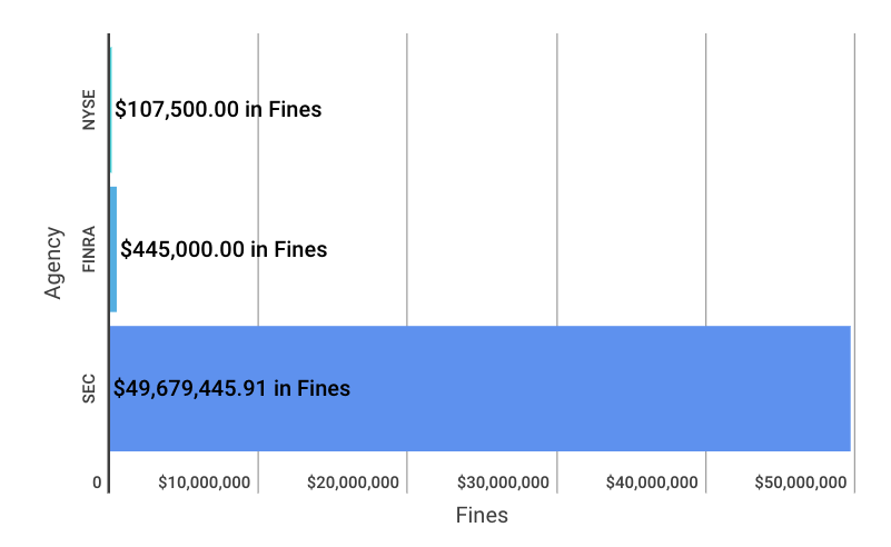 Weekly Enforcement Action Tracker (June 17 – June 22)