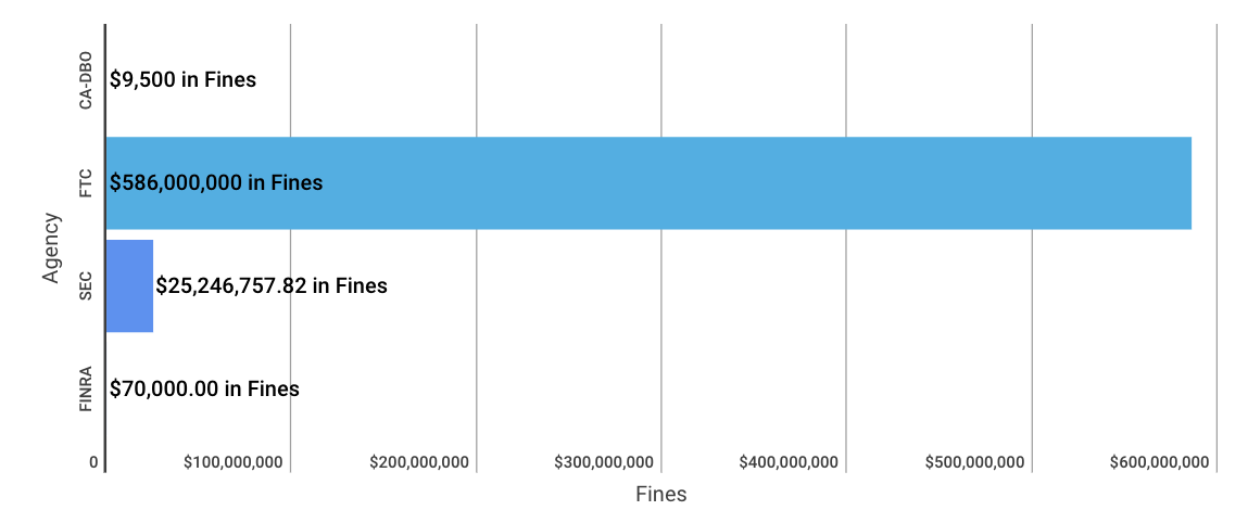 Weekly Enforcement Action Tracker (May 31 – June 8)