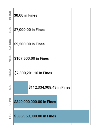 June 2018 Enforcement Summary