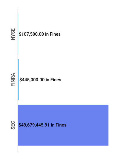 Financial Enforcement Action Summary