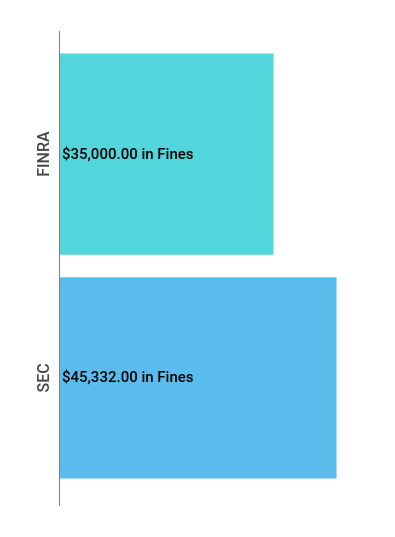 Financial Enforcement Action Summary