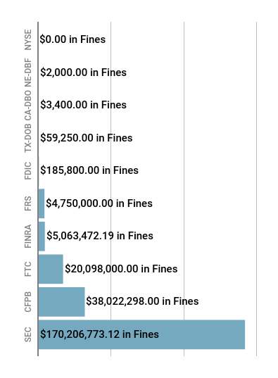 July 2018 Enforcement Summary