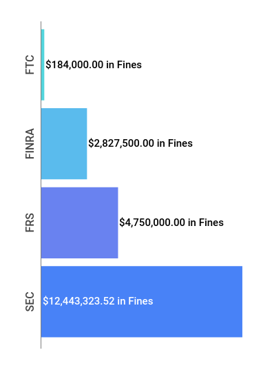 Financial Enforcement Action Summary