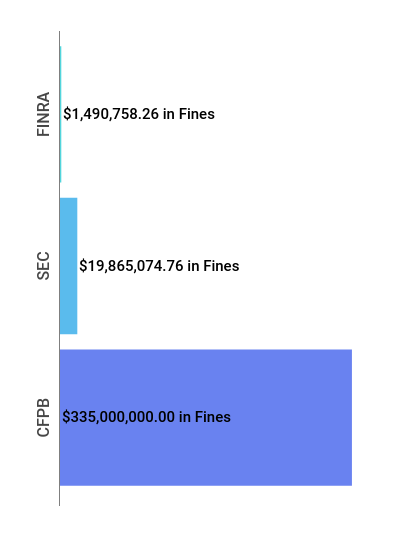 Financial Enforcement Action Summary