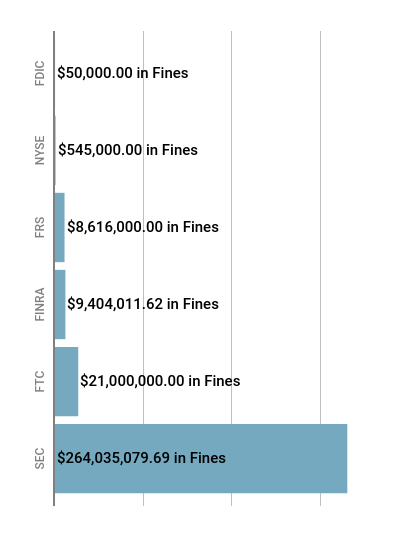 August 2018 Enforcement Summary
