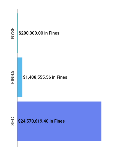 Financial Enforcement Action Summary
