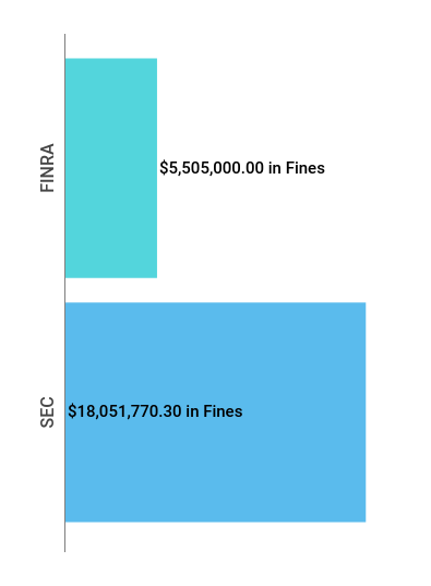 Financial Enforcement Action Summary
