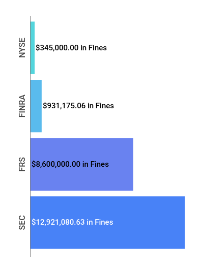 Financial Enforcement Action Summary