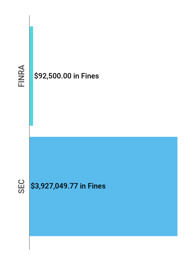 Financial Enforcement Action Summary